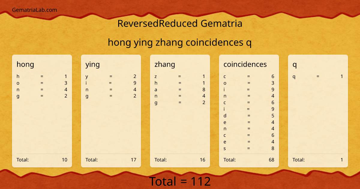 hong ying zhang coincidences q in reversedReduced Gematria